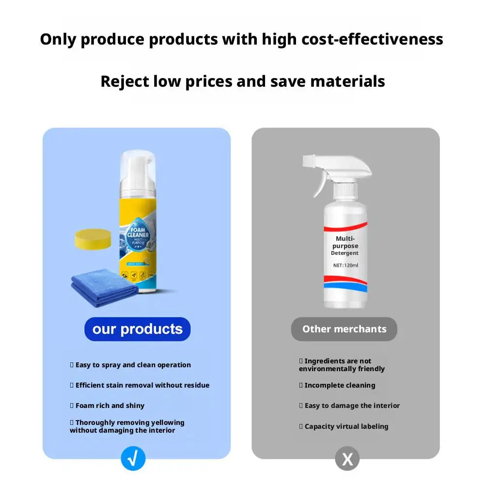 Multifunctional Foam Cleaner Premium for kitchen, Furniture, Car & Walls